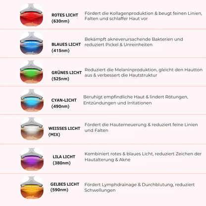 LuxyGlow 7-in-1 Hals- & Gesichtspflege