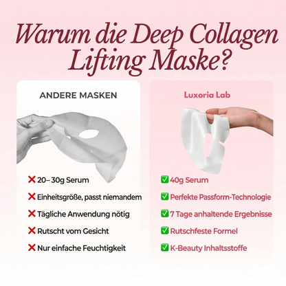 Vergleich: Luxoria Lab vs. andere Masken