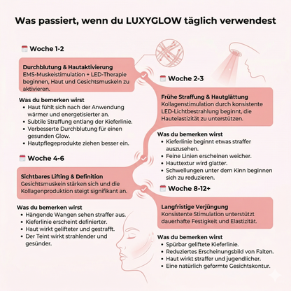 LuxyGlow 7-in-1 Hals- & Gesichtspflege