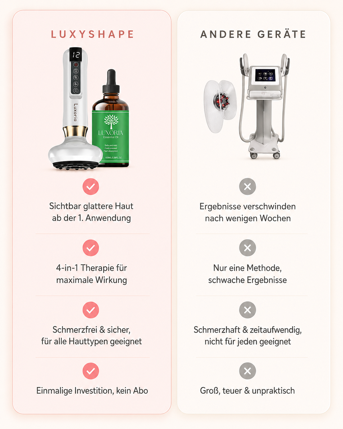 LuxyShape Anti-Cellulite Massagegerät 4-in-1