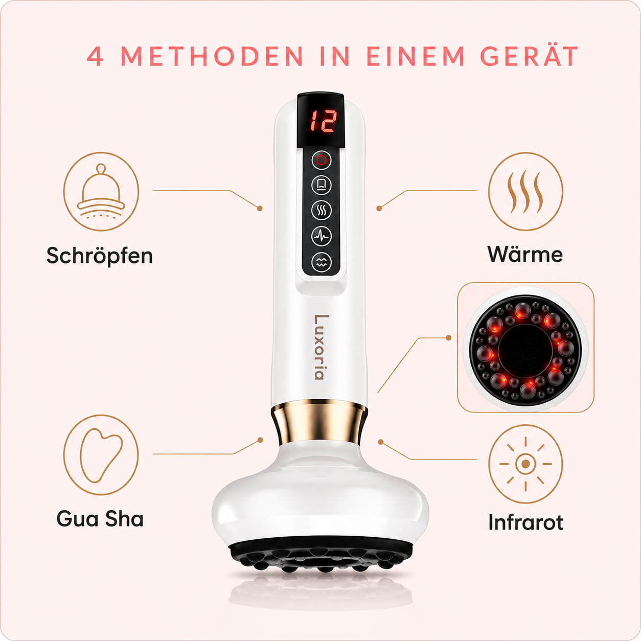 LuxyShape Anti-Cellulite Massagegerät 4-in-1