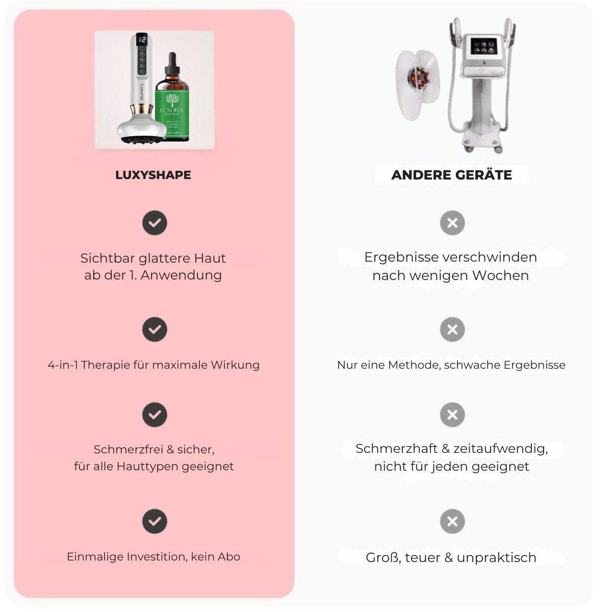 LuxyShape vs Andere Geräte